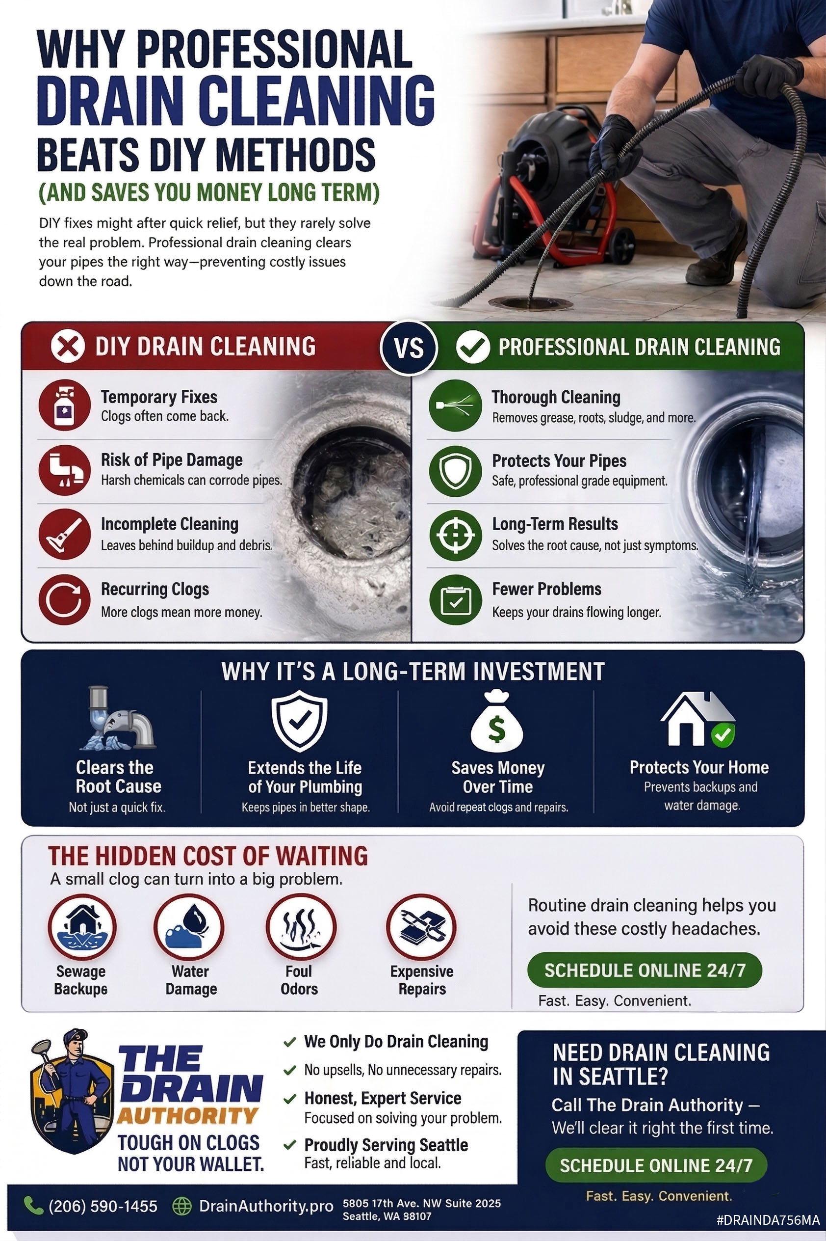 Seattle professional drain cleaning infographic showing why pro drain cleaning beats DIY methods for clogged drains, sewer backups, pipe protection, and long-term savings | The Drain Authority - Drain Cleaning Seattle